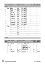 Предварительный просмотр 544 страницы Omron FQ2-S4 User Manual