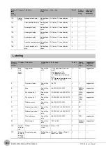 Preview for 548 page of Omron FQ2-S4 User Manual