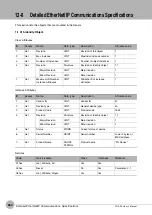 Preview for 582 page of Omron FQ2-S4 User Manual