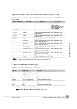 Preview for 105 page of Omron FQ2 Series User Manual