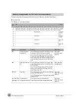 Preview for 336 page of Omron FQ2 Series User Manual