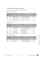 Preview for 339 page of Omron FQ2 Series User Manual