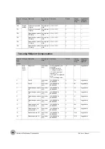 Preview for 446 page of Omron FQ2 Series User Manual