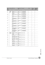 Preview for 449 page of Omron FQ2 Series User Manual