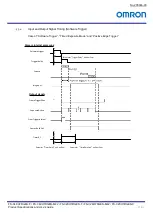 Preview for 21 page of Omron FS-C2KU7DGES-C Product Specifications And User'S Manual