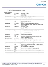 Preview for 42 page of Omron FS-C2KU7DGES-C Product Specifications And User'S Manual