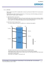 Preview for 46 page of Omron FS-C2KU7DGES-C Product Specifications And User'S Manual