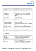 Preview for 51 page of Omron FS-C2KU7DGES-C Product Specifications And User'S Manual