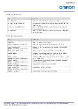 Preview for 56 page of Omron FS-C2KU7DGES-C Product Specifications And User'S Manual