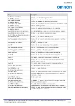 Preview for 59 page of Omron FS-C2KU7DGES-C Product Specifications And User'S Manual