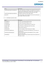 Preview for 60 page of Omron FS-C2KU7DGES-C Product Specifications And User'S Manual