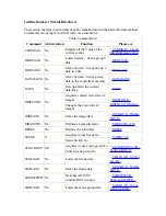 Preview for 233 page of Omron FZ2 Series User Manual