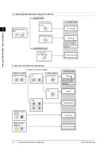 Preview for 40 page of Omron FZ3 Series User Manual