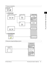 Preview for 41 page of Omron FZ3 Series User Manual