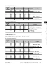 Preview for 141 page of Omron FZ3 Series User Manual