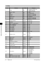 Preview for 218 page of Omron FZ3 Series User Manual