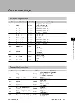 Preview for 233 page of Omron FZ3 Series User Manual