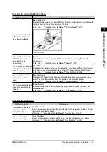 Preview for 63 page of Omron FZ4 Series User Manual