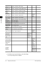 Preview for 146 page of Omron FZ4 Series User Manual