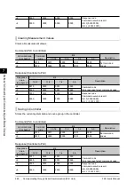 Preview for 382 page of Omron FZ4 Series User Manual