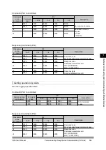 Preview for 401 page of Omron FZ4 Series User Manual