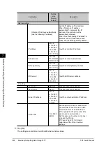 Preview for 564 page of Omron FZ4 Series User Manual