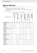 Preview for 4 page of Omron fz5 series Hardware Setup Manual