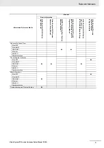 Preview for 5 page of Omron fz5 series Hardware Setup Manual