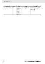 Preview for 30 page of Omron fz5 series Hardware Setup Manual