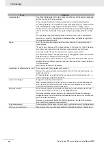 Preview for 32 page of Omron fz5 series Hardware Setup Manual