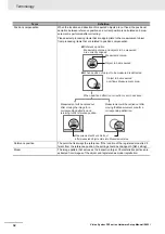 Предварительный просмотр 34 страницы Omron fz5 series Hardware Setup Manual