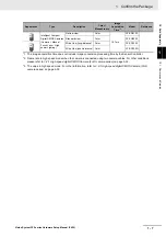 Preview for 43 page of Omron fz5 series Hardware Setup Manual