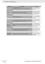 Preview for 62 page of Omron fz5 series Hardware Setup Manual