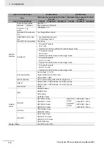 Preview for 66 page of Omron fz5 series Hardware Setup Manual