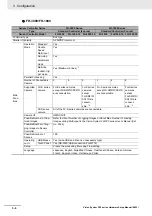 Preview for 68 page of Omron fz5 series Hardware Setup Manual