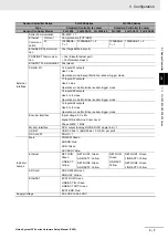 Preview for 69 page of Omron fz5 series Hardware Setup Manual