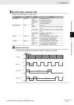 Preview for 73 page of Omron fz5 series Hardware Setup Manual
