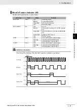 Предварительный просмотр 73 страницы Omron fz5 series Hardware Setup Manual