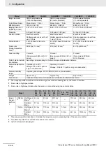 Предварительный просмотр 96 страницы Omron fz5 series Hardware Setup Manual