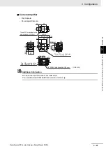 Предварительный просмотр 109 страницы Omron fz5 series Hardware Setup Manual