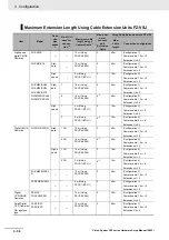 Preview for 120 page of Omron fz5 series Hardware Setup Manual