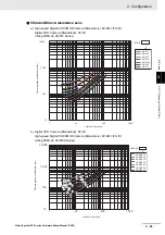 Preview for 145 page of Omron fz5 series Hardware Setup Manual