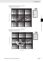 Preview for 149 page of Omron fz5 series Hardware Setup Manual