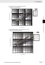 Preview for 151 page of Omron fz5 series Hardware Setup Manual