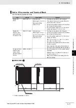 Предварительный просмотр 229 страницы Omron fz5 series Hardware Setup Manual