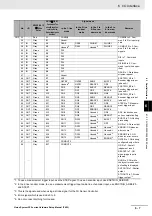 Предварительный просмотр 231 страницы Omron fz5 series Hardware Setup Manual