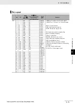 Предварительный просмотр 237 страницы Omron fz5 series Hardware Setup Manual