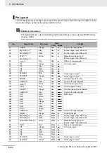 Preview for 244 page of Omron fz5 series Hardware Setup Manual