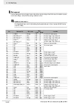 Preview for 250 page of Omron fz5 series Hardware Setup Manual