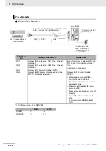 Preview for 260 page of Omron fz5 series Hardware Setup Manual